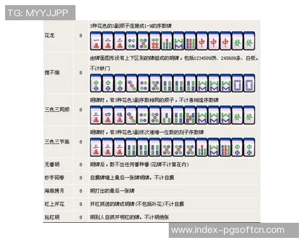 海南麻将胡了怎么算钱-海南麻将胡了如何计算奖金—详解胡牌结算规则-海南麻将胡了怎么算钱